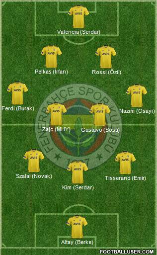 Fenerbahçe SK Formation 2021