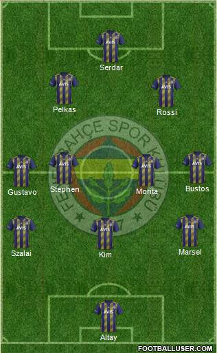 Fenerbahçe SK Formation 2021