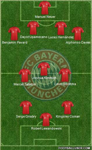 FC Bayern München Formation 2021