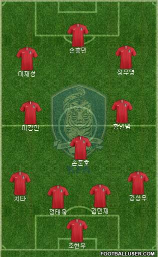 South Korea Formation 2021