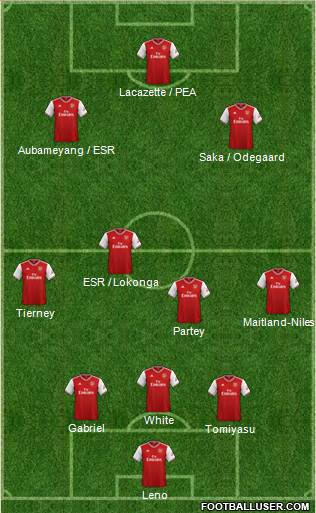 Arsenal Formation 2021