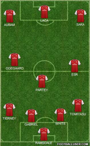 Arsenal Formation 2021