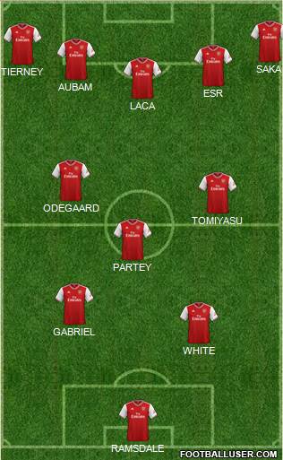 Arsenal Formation 2021