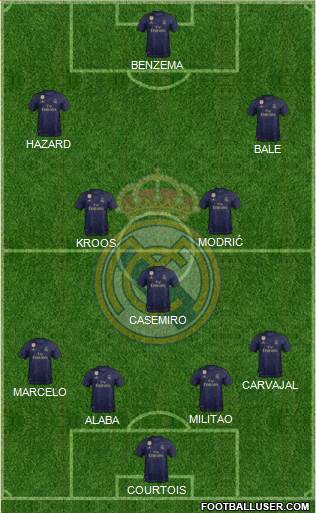 Real Madrid C.F. Formation 2021