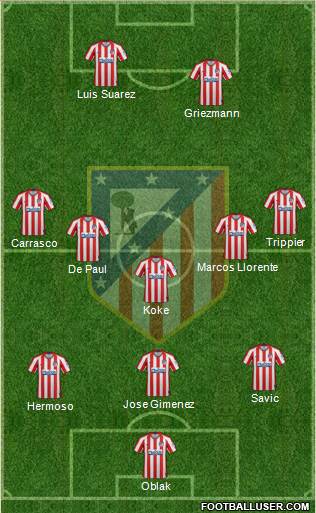 C. Atlético Madrid S.A.D. Formation 2021