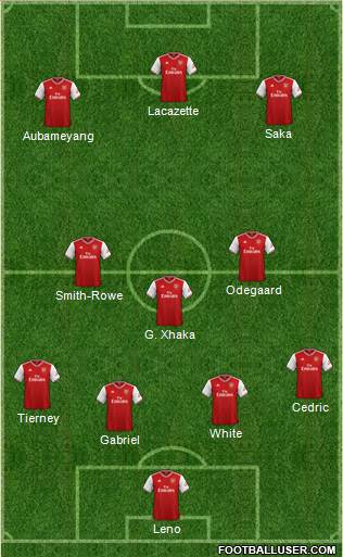 Arsenal Formation 2021