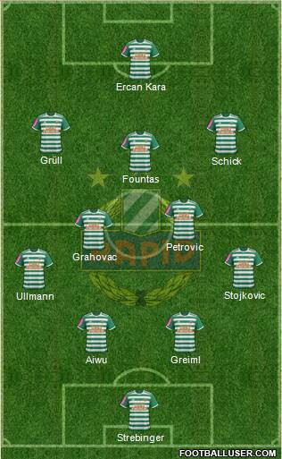 SK Rapid Wien Formation 2021