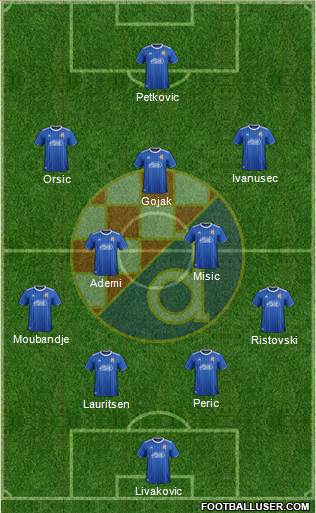 NK Dinamo Formation 2021