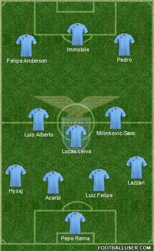 S.S. Lazio Formation 2021