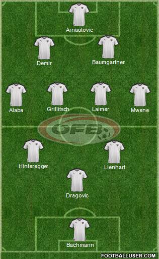 Austria Formation 2021