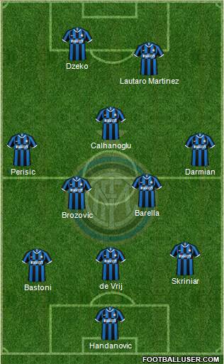 F.C. Internazionale Formation 2021