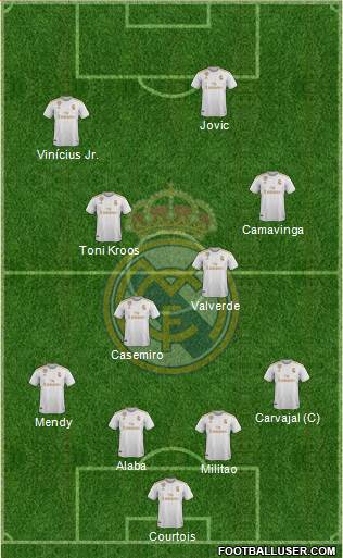 Real Madrid C.F. Formation 2021