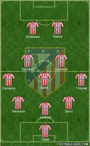 C. Atlético Madrid S.A.D. Formation 2021