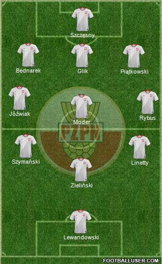 Poland Formation 2021