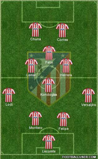 C. Atlético Madrid S.A.D. Formation 2021