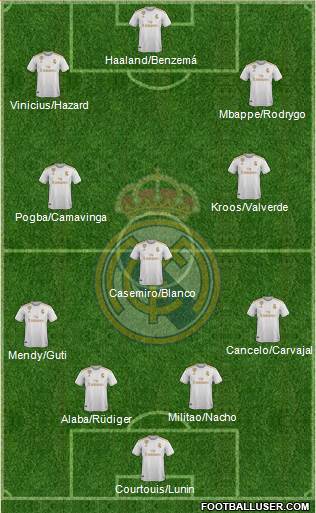 Real Madrid C.F. Formation 2021