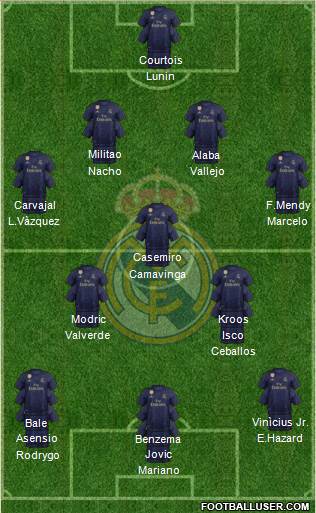 Real Madrid C.F. Formation 2021