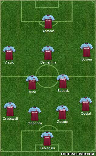 West Ham United Formation 2021