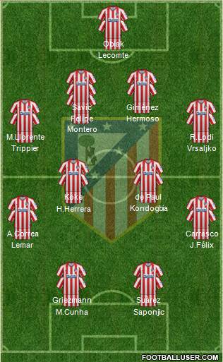 C. Atlético Madrid S.A.D. Formation 2021