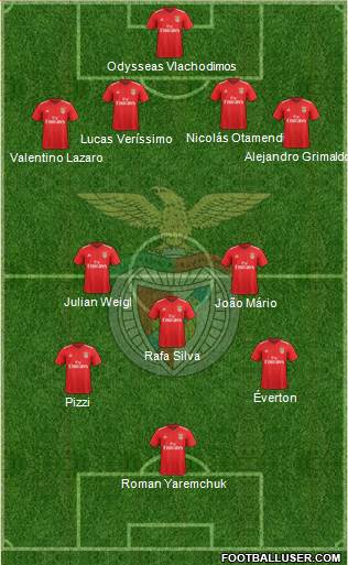 Sport Lisboa e Benfica - SAD Formation 2021