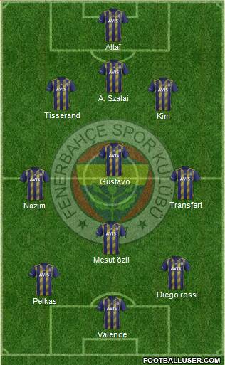 Fenerbahçe SK Formation 2021