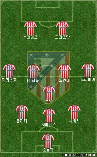 C. Atlético Madrid S.A.D. Formation 2021