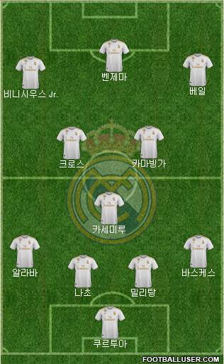 Real Madrid C.F. Formation 2021