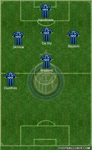 F.C. Internazionale Formation 2021