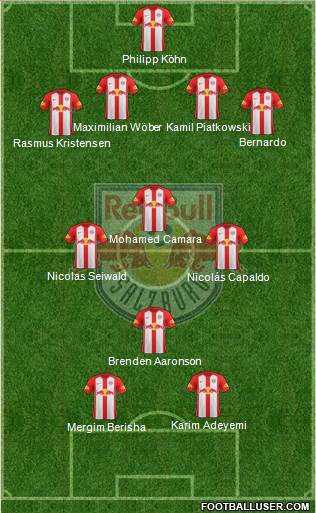 FC Salzburg Formation 2021