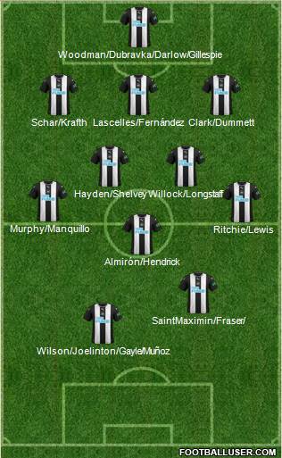 Newcastle United Formation 2021