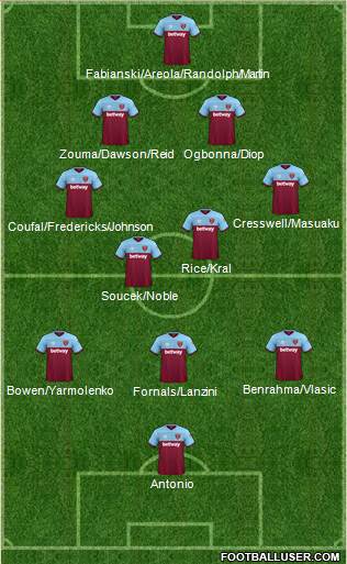 West Ham United Formation 2021