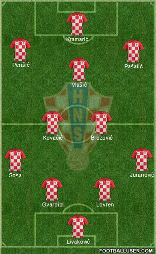 Croatia Formation 2021