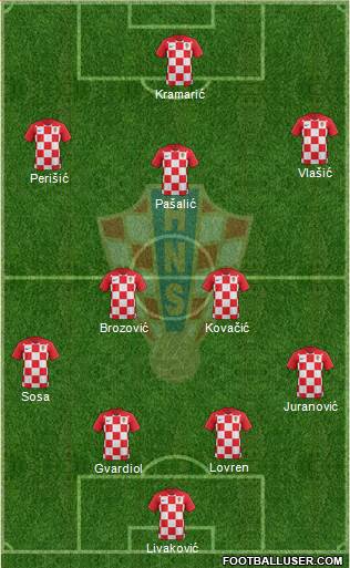 Croatia Formation 2021