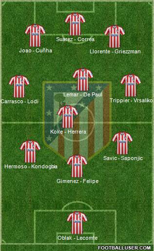 C. Atlético Madrid S.A.D. Formation 2021