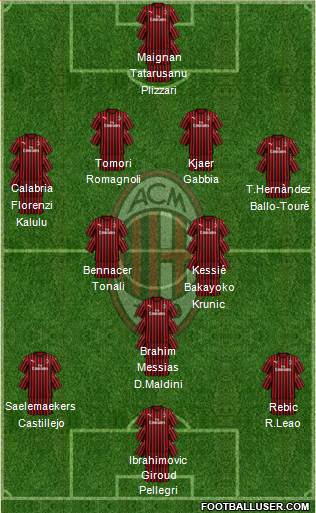 A.C. Milan Formation 2021