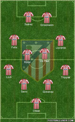 C. Atlético Madrid S.A.D. Formation 2021