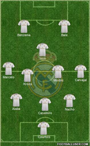 Real Madrid C.F. Formation 2021