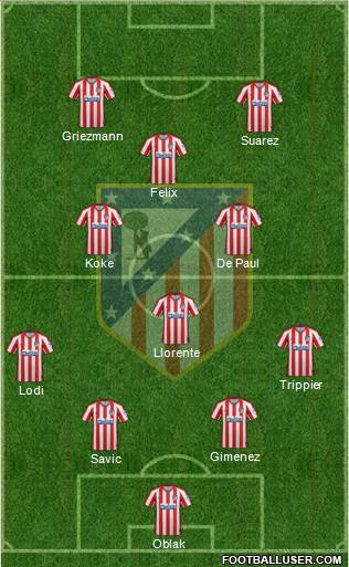 C. Atlético Madrid S.A.D. Formation 2021