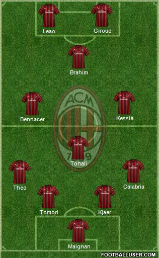 A.C. Milan Formation 2021