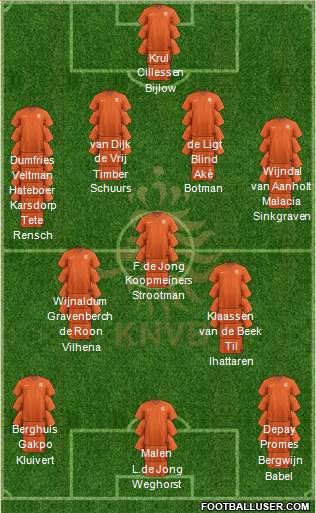 Holland Formation 2021