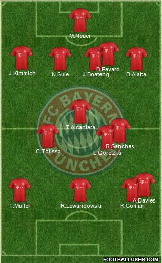 FC Bayern München Formation 2021