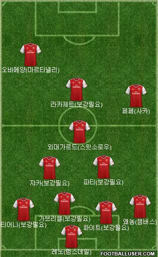 Arsenal Formation 2021