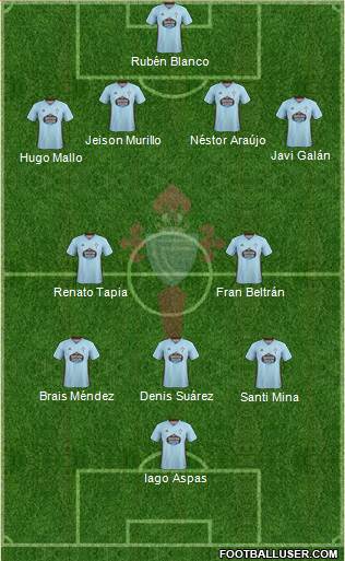 R.C. Celta S.A.D. Formation 2021