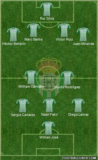 Real Betis B., S.A.D. Formation 2021