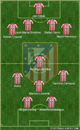 C. Atlético Madrid S.A.D. Formation 2021