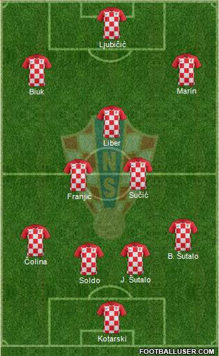 Croatia Formation 2021