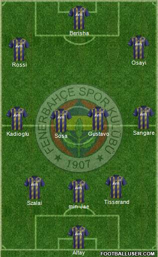 Fenerbahçe SK Formation 2021