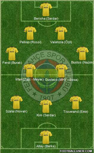 Fenerbahçe SK Formation 2021