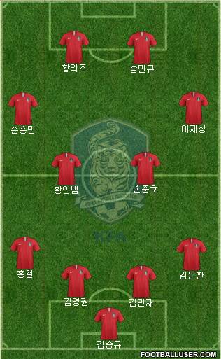 South Korea Formation 2021