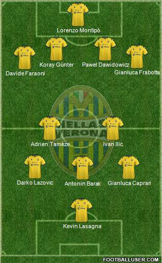 Hellas Verona Formation 2021